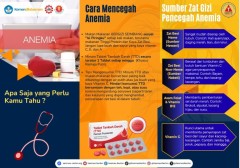 Anemia : Apa Saja yang Perlu Kamu ketahui