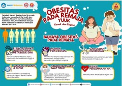 Obesitas pada Remaja : Yuk Kenali dan Cegah